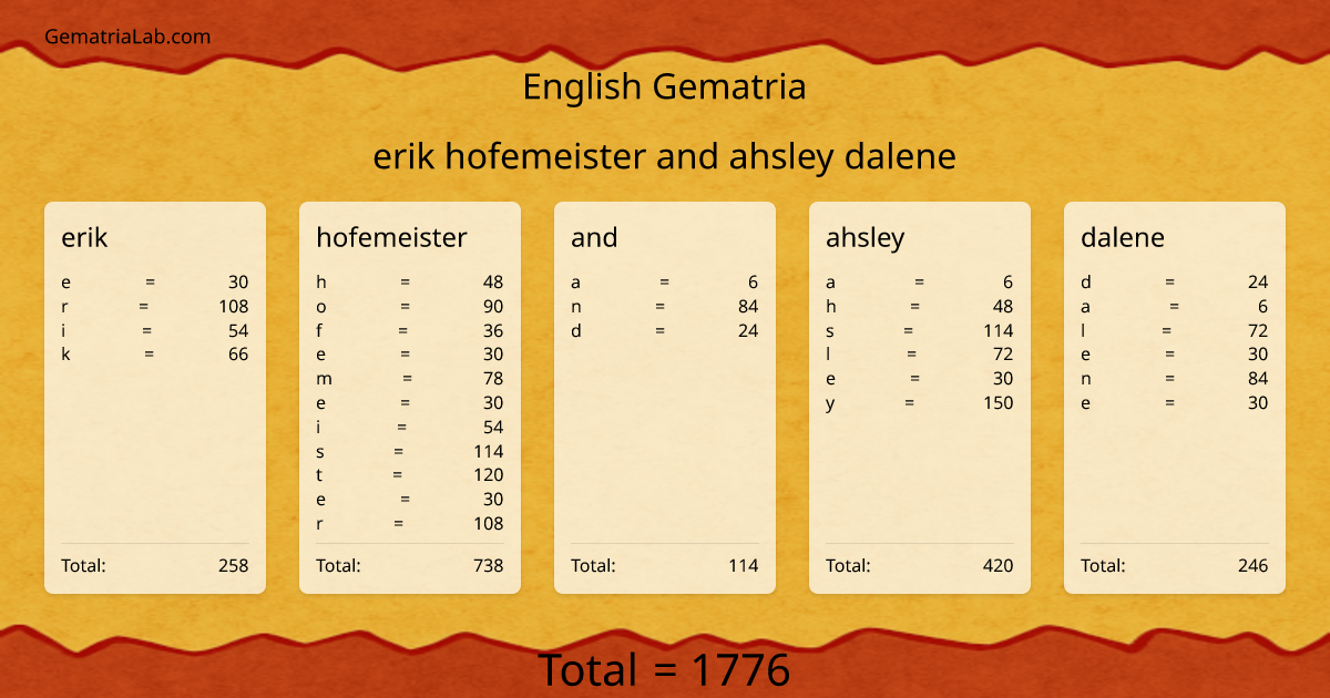 erik hofemeister and ahsley dalene in english Gematria